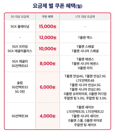 SKT, 언택트 고객 위한 온라인 전용 제휴 혜택 '티다팩' 출시